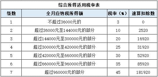 个税新变化：重要信息全解析！