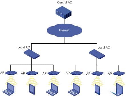 关于AP、AC、POE与无缝漫游的详解