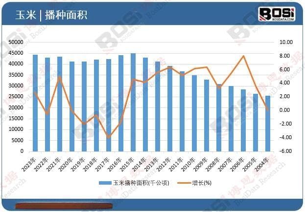 全球玉米价格动荡，2025年国内市场能否独善其身？