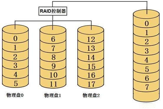 硬盘模式JBOD：概念、原理与故障分析