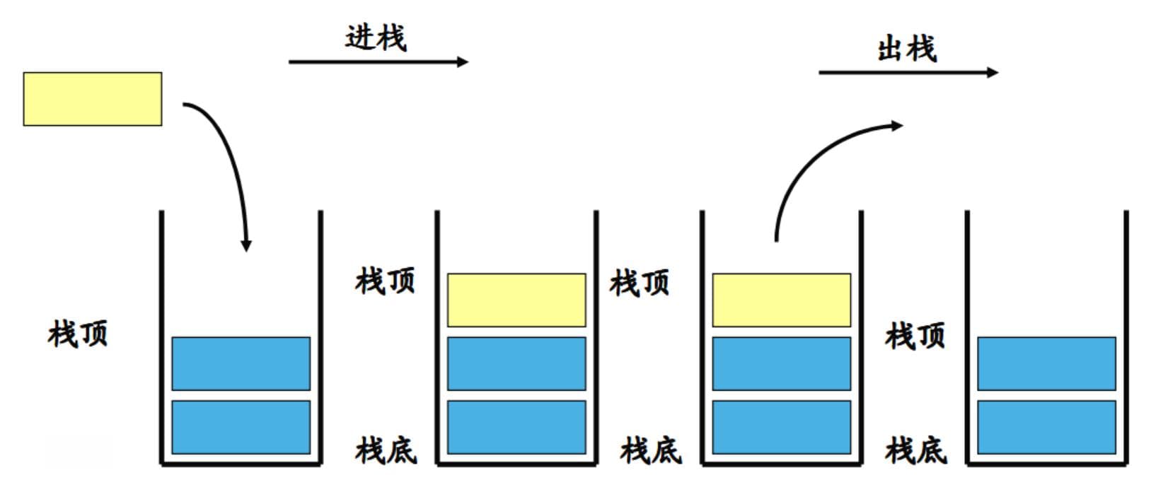 【数据结构】栈（Stack）超详细教学