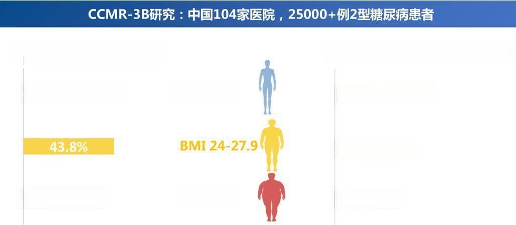 规范使用胰岛素，瑞金药师来发布：one、two、three