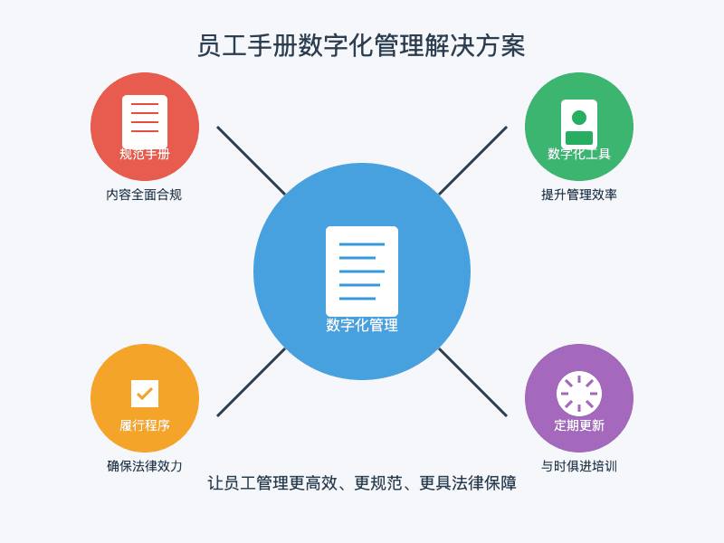 员工手册的规范化管理：是否需要单独履行程序？