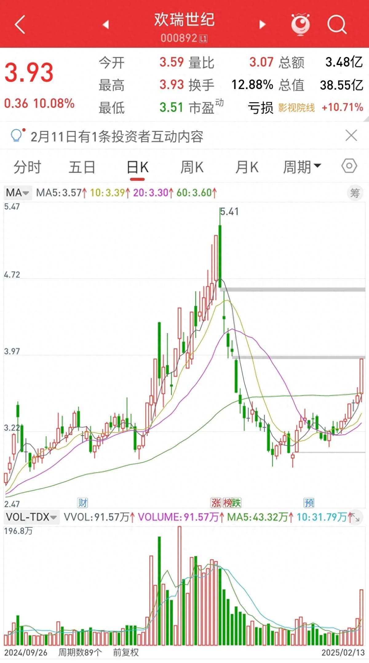 欢瑞世纪：影视工业化突围下的危与机