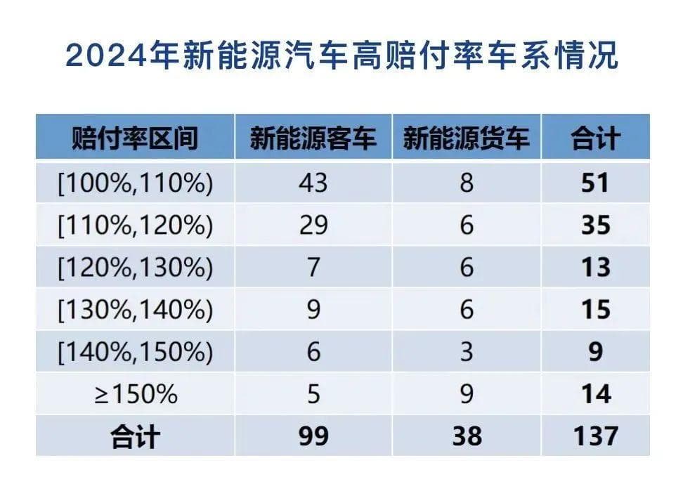 投保贵投保难 新能源车险如何破局？