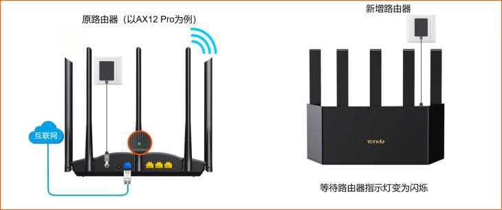 腾达AX3000系列路由器无线中继设置指南