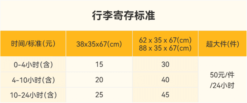 来上海旅游去哪儿寄存行李？286个寄存点位请收下！