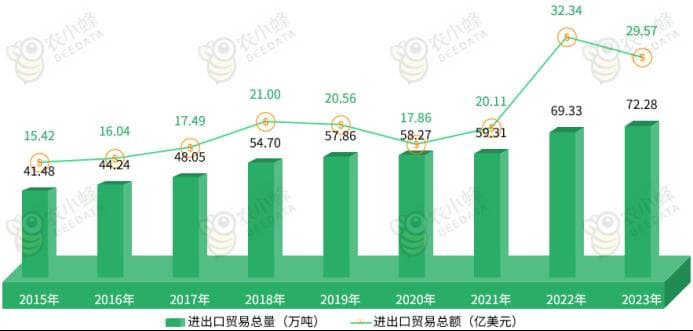 《农小蜂：2024年中国食用菌产业国际竞争优势分析报告》