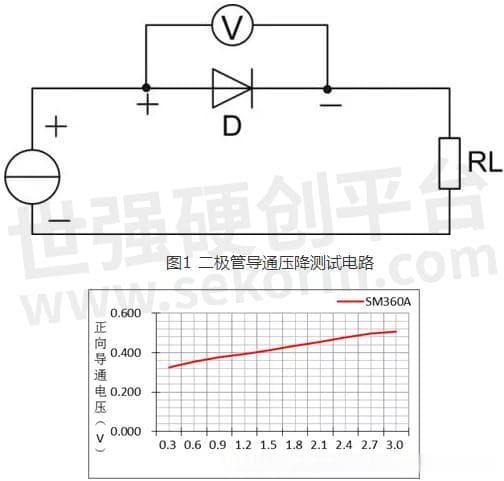 详解肖特基二极管的4大特性