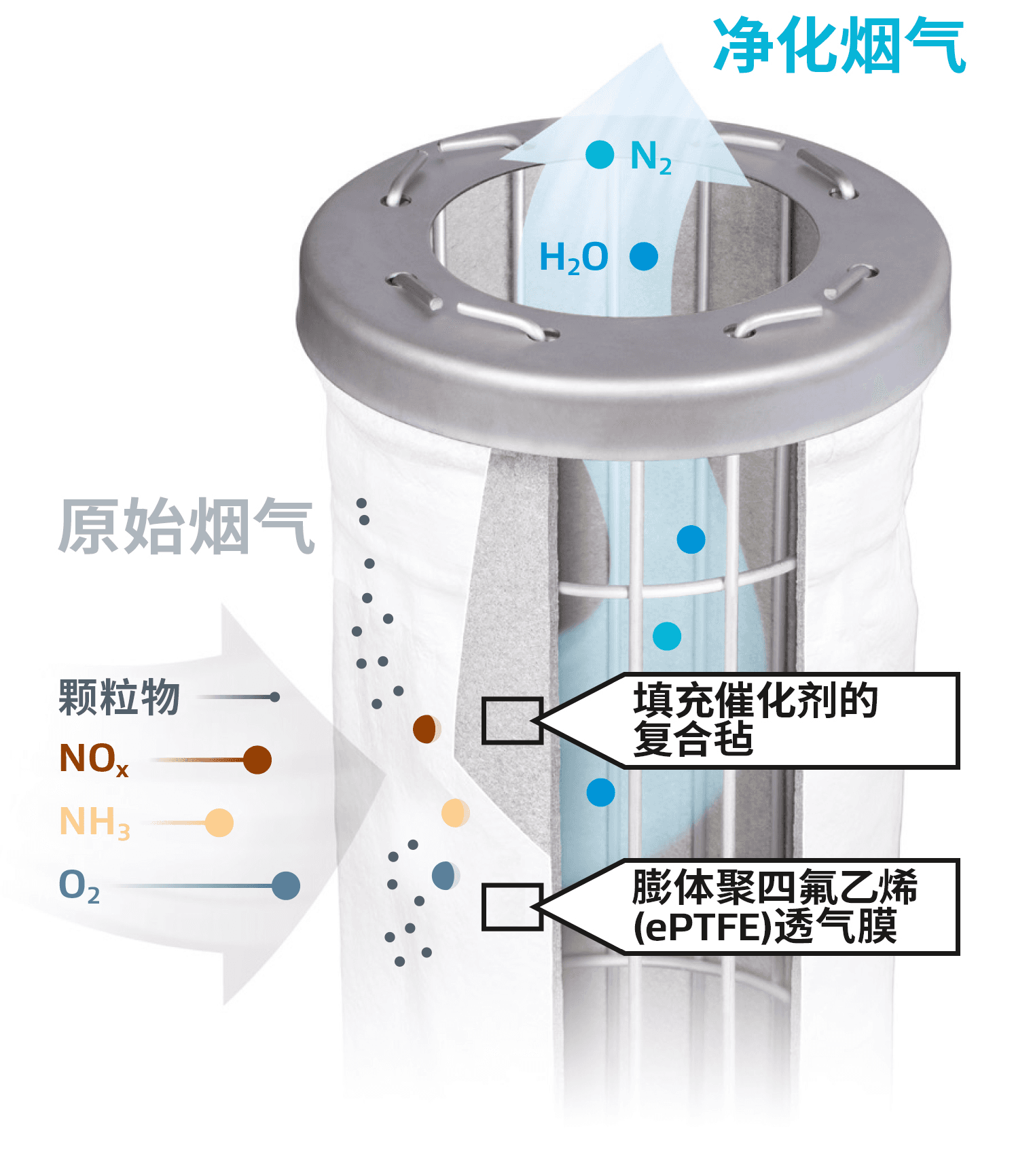 垃圾焚烧厂超低排放改造 还是要靠干法+催化脱硝？