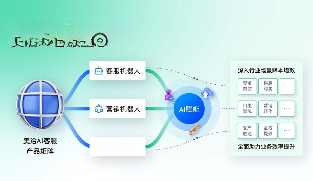 AI驱动的客户服务：如何打造高效的AI客服流程？