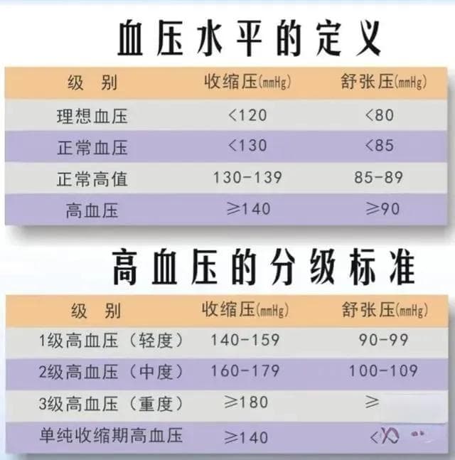 血压管理，我们做对了吗？