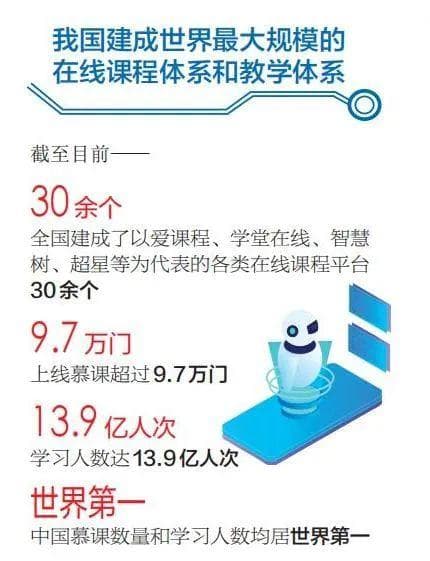 2024世界慕课与在线教育大会：智能时代下的未来高等教育重构