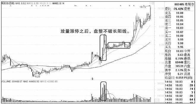 涨停板投资攻略：缩量放量识别与操作全解析