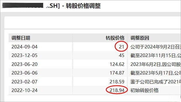 为什么下修条款是可转债的利器？