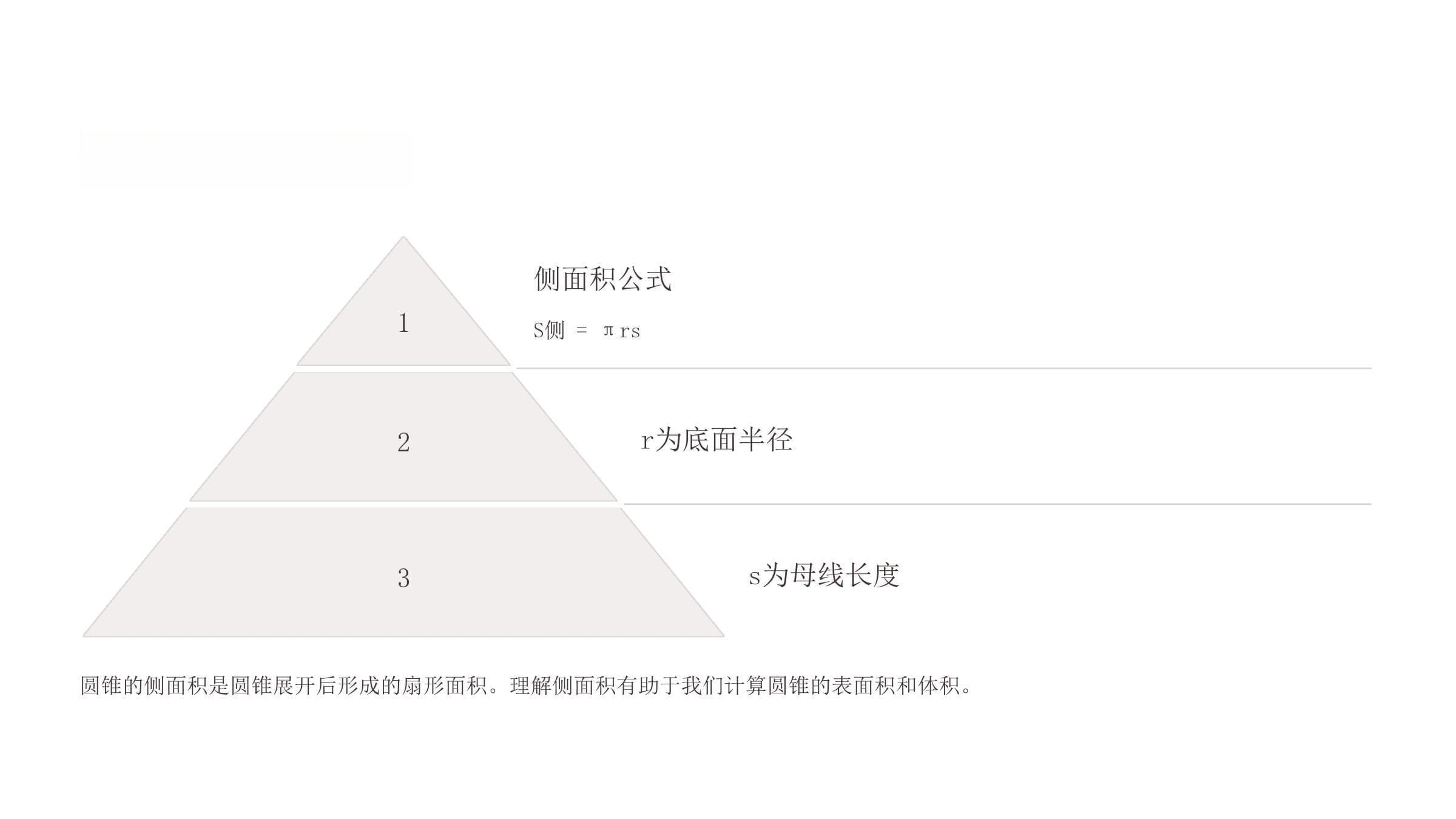 圆锥体积课件