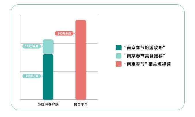 怎么全网都在搜“南京春节”？