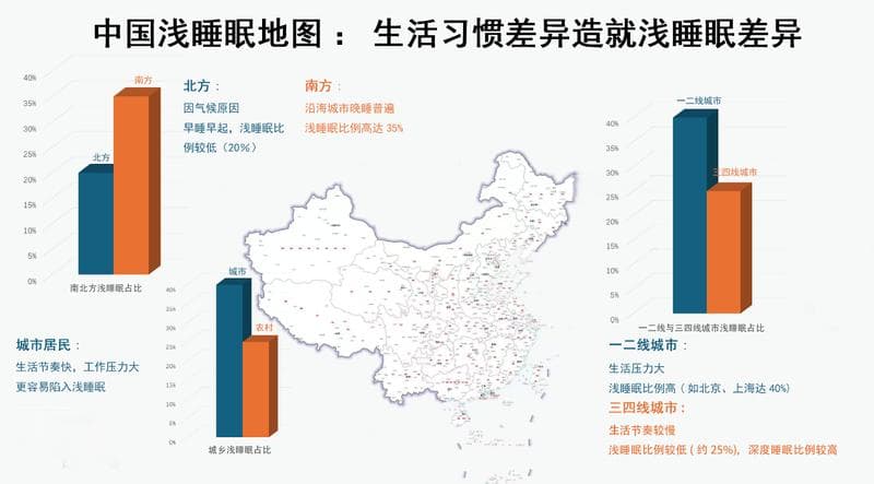 如何改善我们的睡眠：从认识到应对