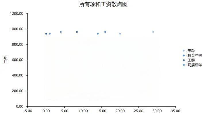 多元回归模型深度解读