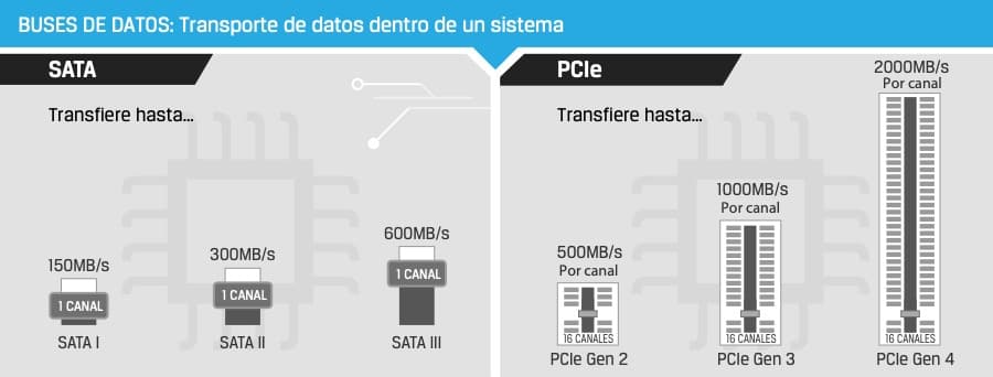 SATA RAID技术全解：加速数据冗余与读写速度的秘决