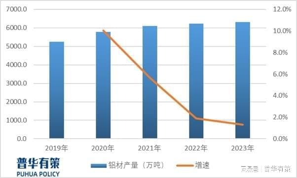 2024年高性能工业铝材行业下游细分应用领域分析及前景预测