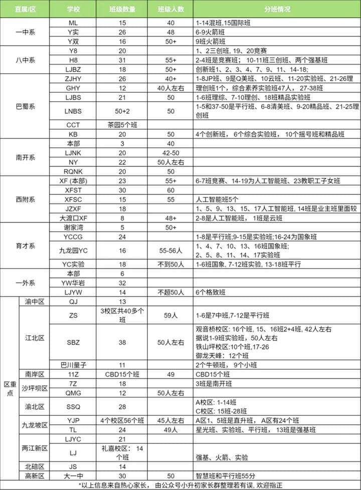 2025重庆小学初中择校指南：六大维度帮你精准选择理想学校