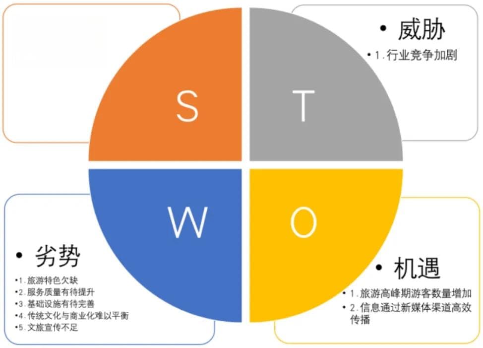 乡村振兴背景下乡村文旅融合发展研究——以朱仙镇为例