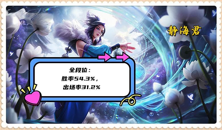 王者荣耀新赛季10天战报：5大位置T0英雄全解析
