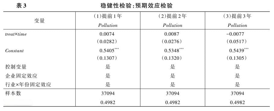 稳健性检验还不会做？来学习这篇顶刊的7种稳健性检验方法