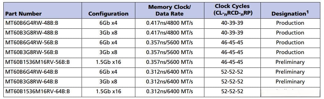 DDR5 SDRAM技术详解：下一代内存标准的关键特性