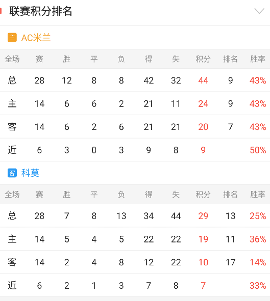 意甲重要情报分享：AC米兰vs科莫