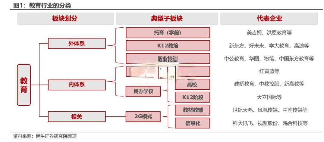 “双减”政策重塑教培行业：市场规模调整与转型机遇并存