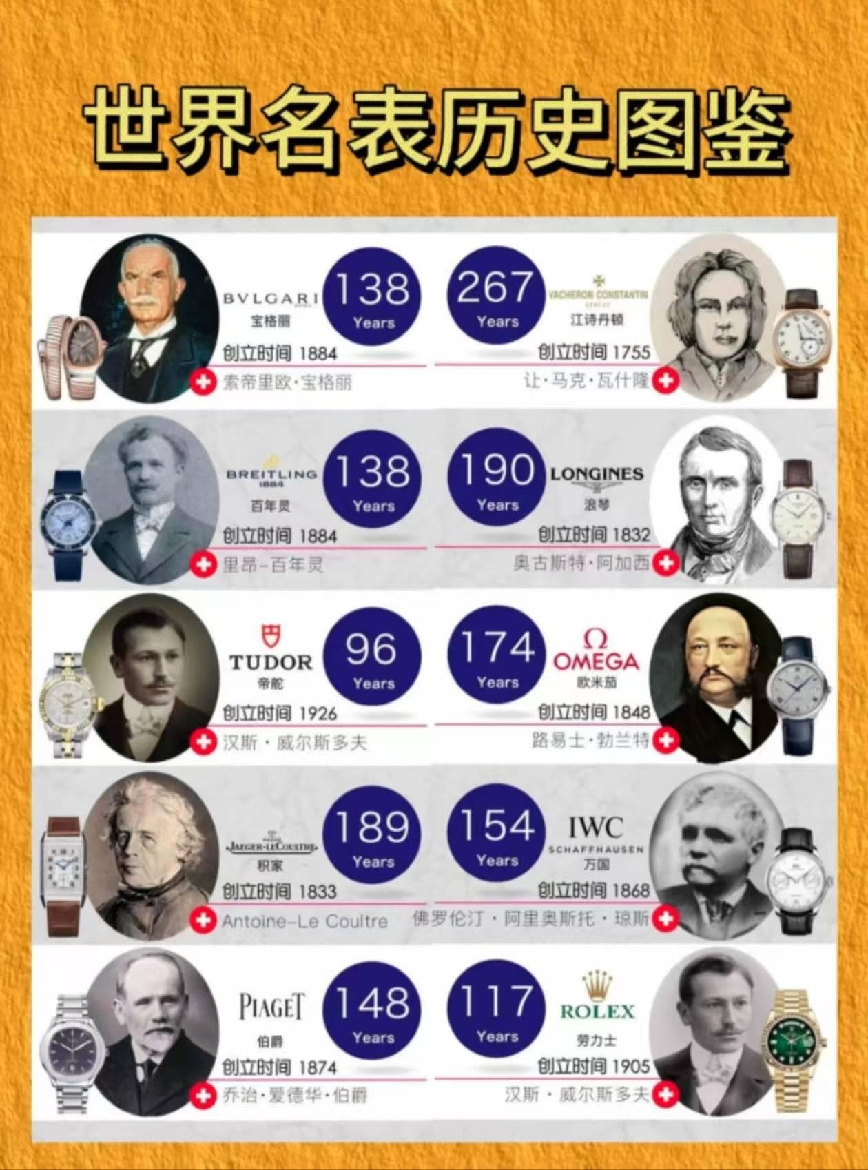 世界名表历史图鉴：时间的艺术与传承