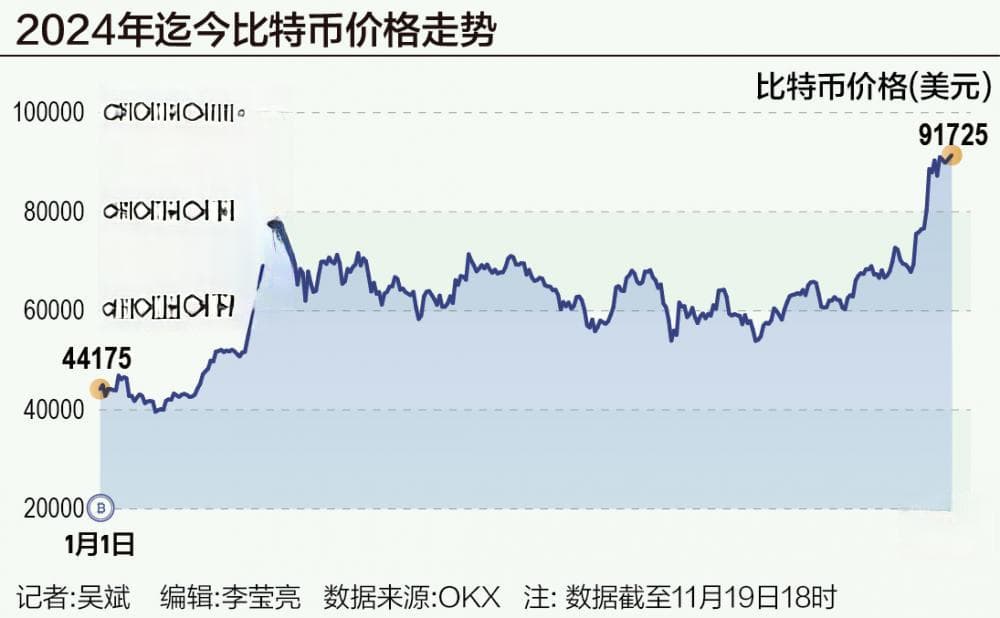 加密货币市场陷入“狂欢” 能否迎来“黄金时代”？