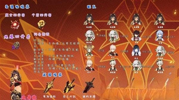 《原神》迪希雅培养材料收集与技能介绍 迪希雅武器选择与配队建议