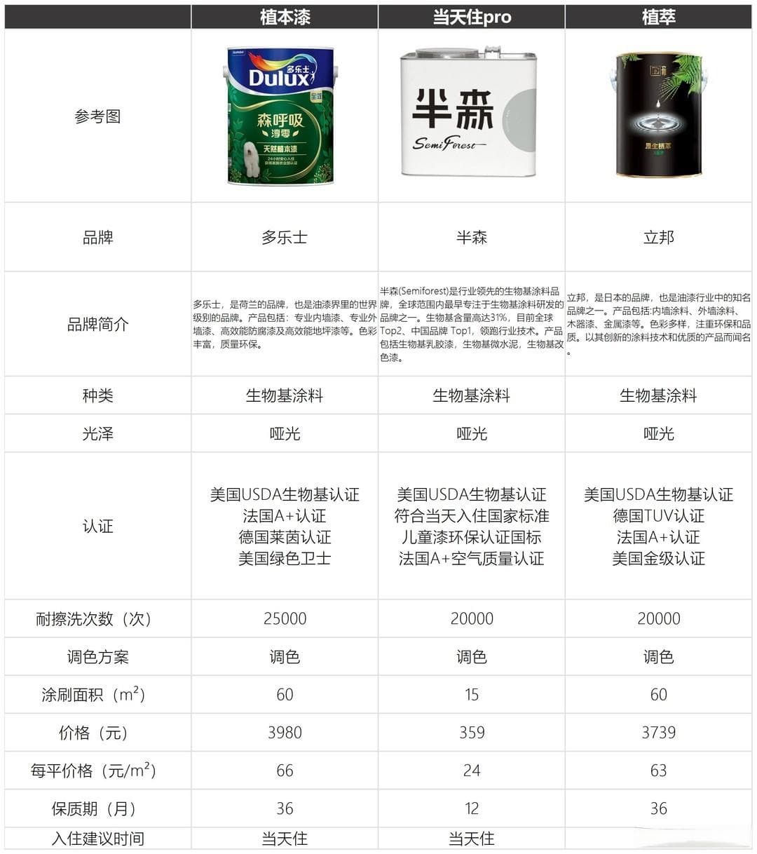 墙面开裂怎么办？从原因分析到乳胶漆选择的全面指南