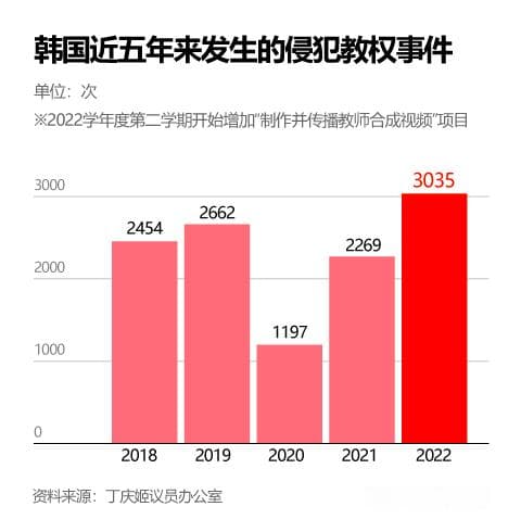 韩国老师，被学生“霸凌”