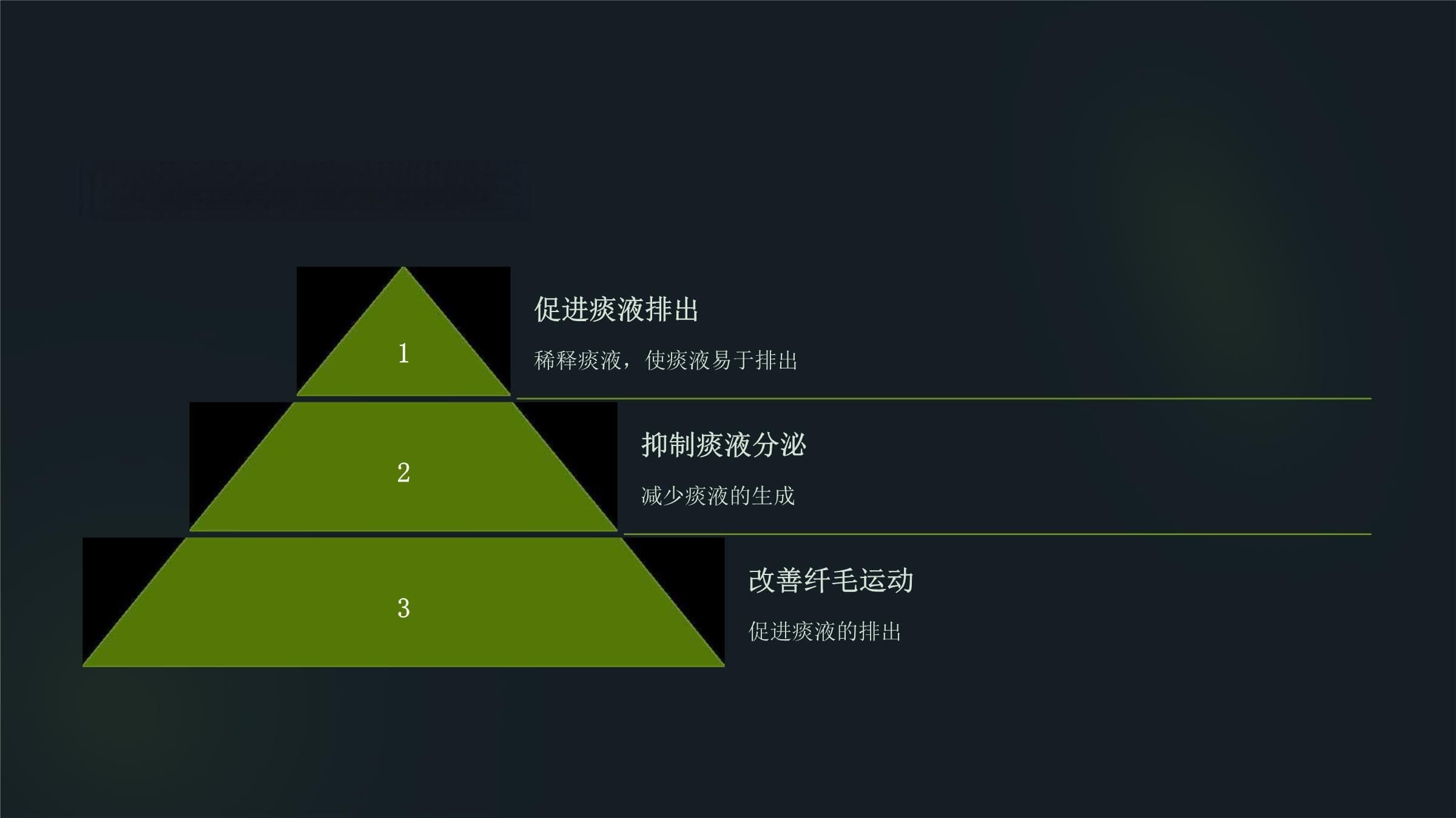 祛痰药与镇咳药的原理、分类及临床应用
