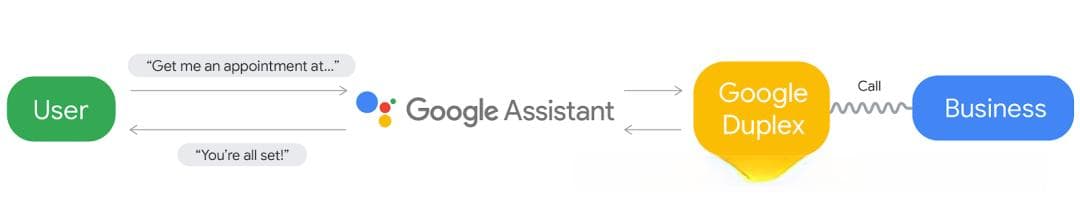 人工智能 初识AI Agent——以大模型为核心的智能体