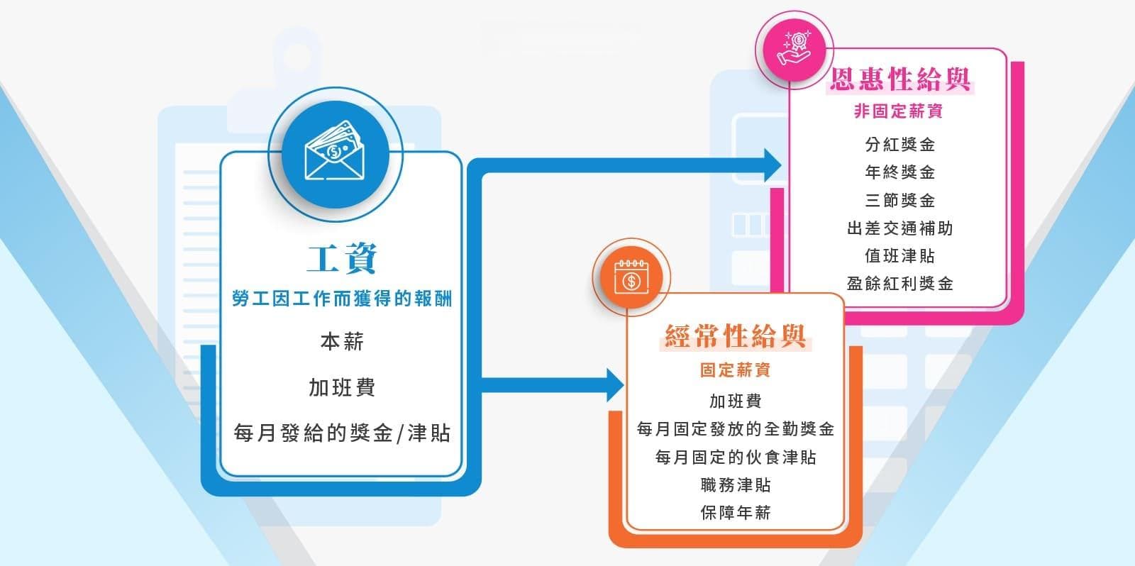 避免劳资纠纷，从薪资明细开始：HR如何合规又高效？