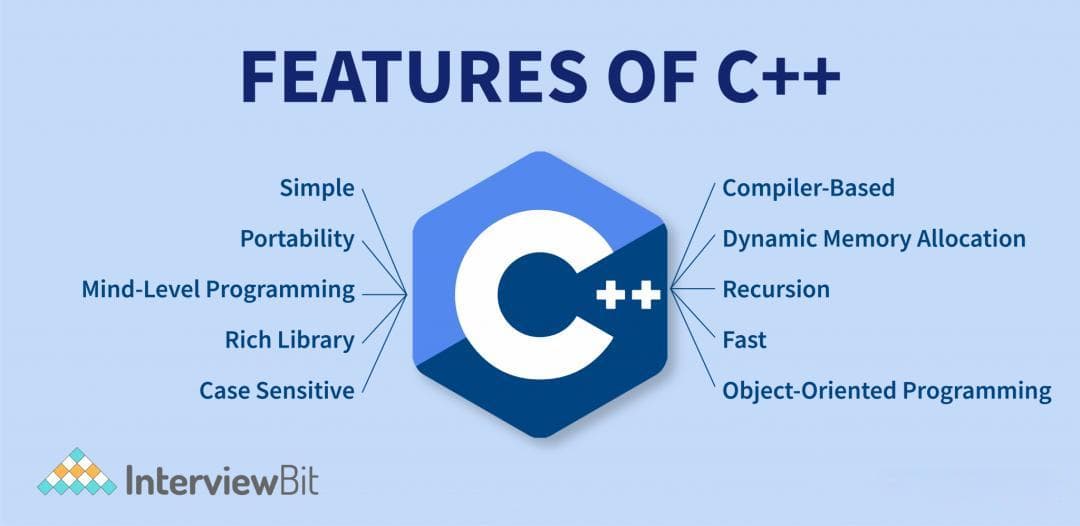 C++字符串处理：string类的使用详解
