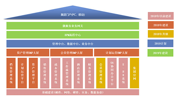 BPM流程管理系统的功能及作用