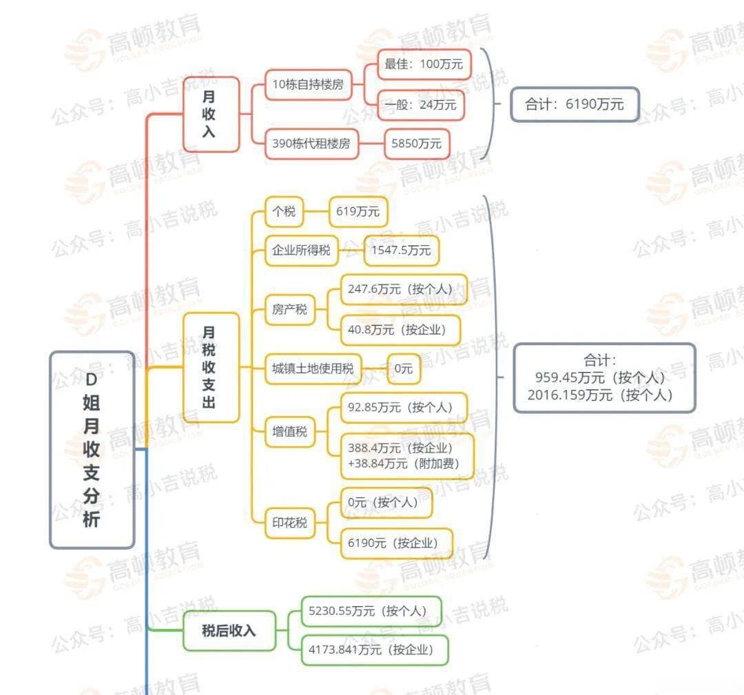 一年50万工资究竟需要缴纳多少税？一文详解税率与计算方法！