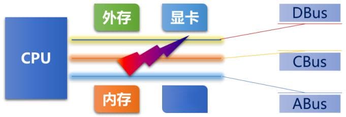 只有想不到，没有嵌不到，嵌入式系统科普