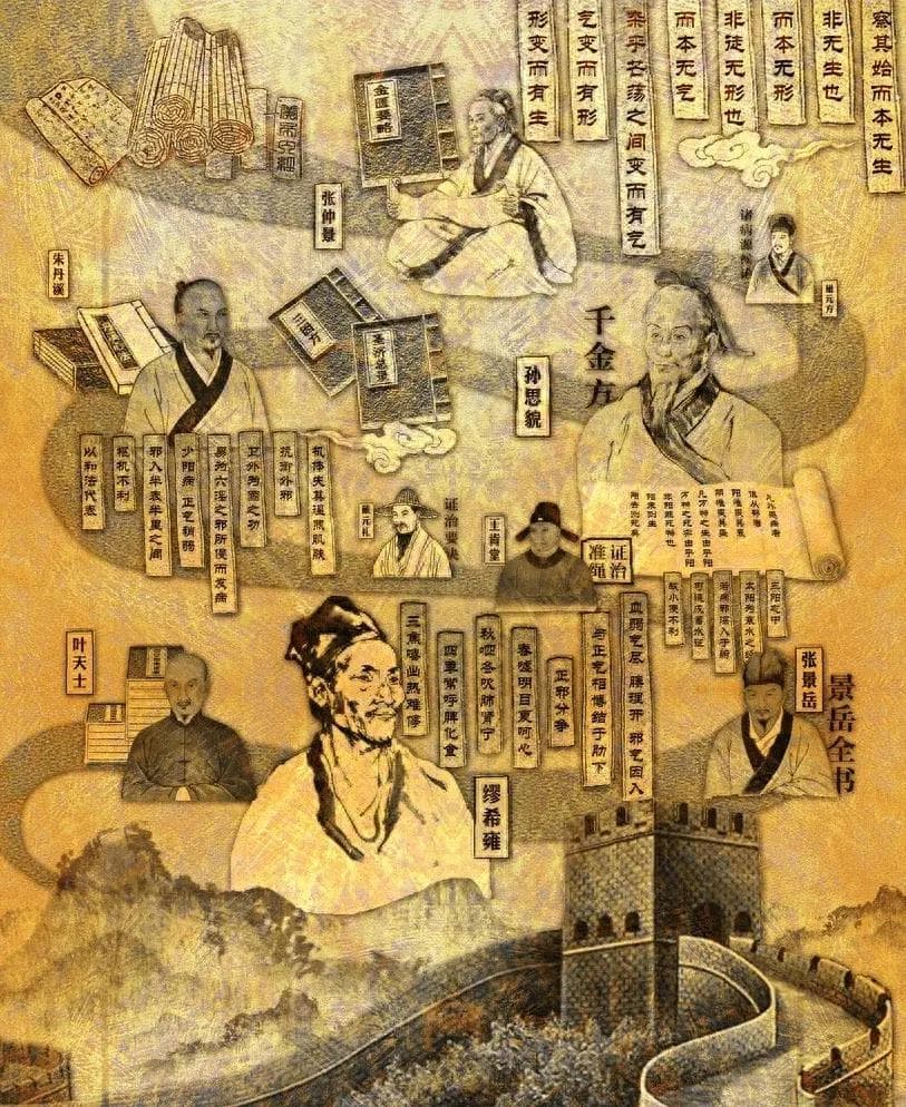 中国古代十大名医，奠定中医发展的基础
