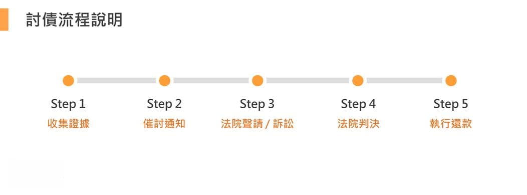 欠钱不还如何追讨？合法讨债流程一次搞懂！