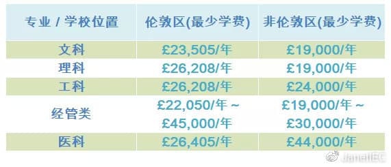 英国大学留位费退费政策全解析：14所顶尖院校详细指南