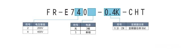 三菱变频器选型指南：A800/F800/D700/E800/CS80系列详解
