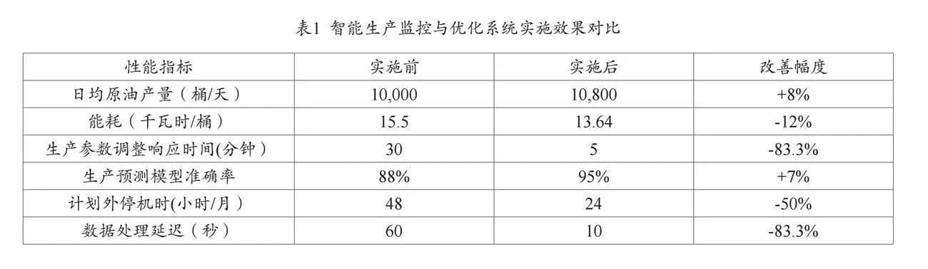 电子信息智能化提升油田现场管理效率的研究
