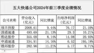 赴港上市，顺丰加速出海？